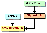 HyperLinks diagram